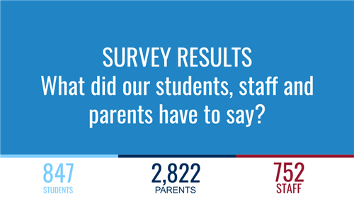 Survey 1 Survey 1